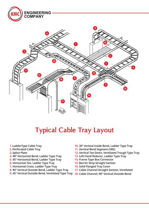 electrical box graphic standard|electrical tray drawings.